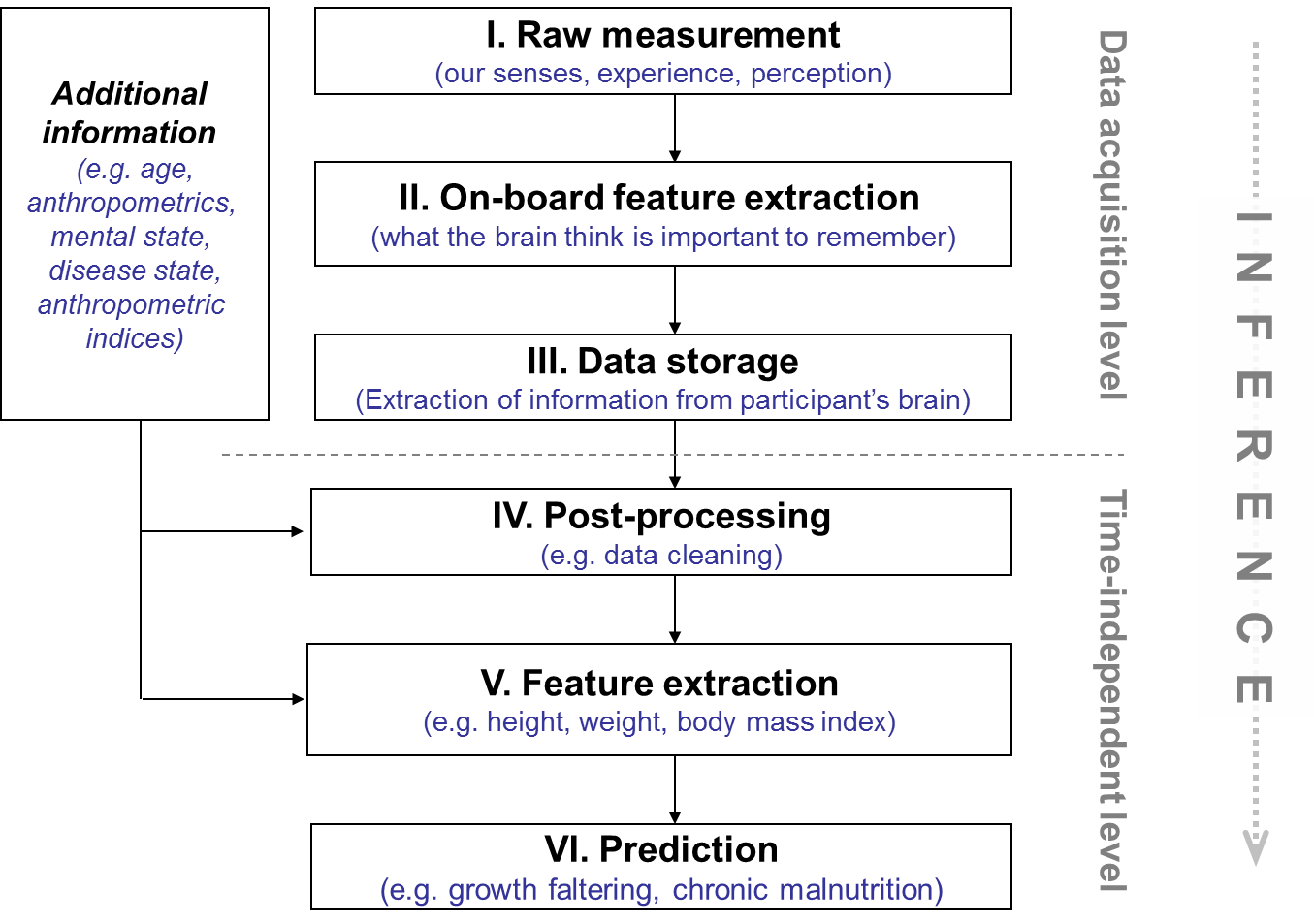 Dapa Measurement Toolkit