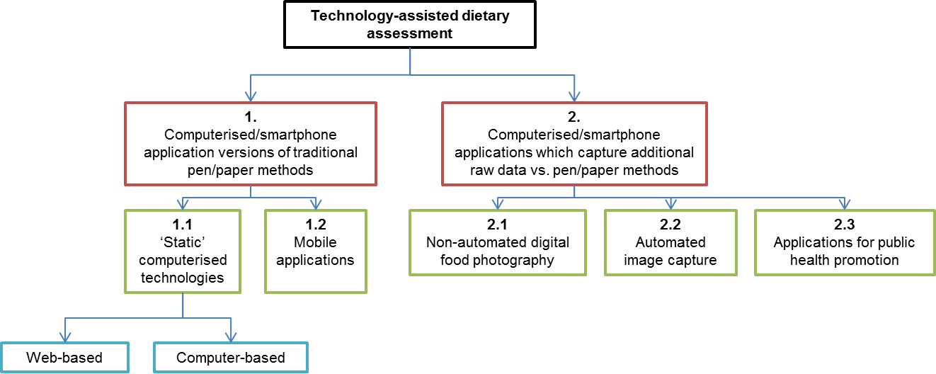 Dapa Measurement Toolkit